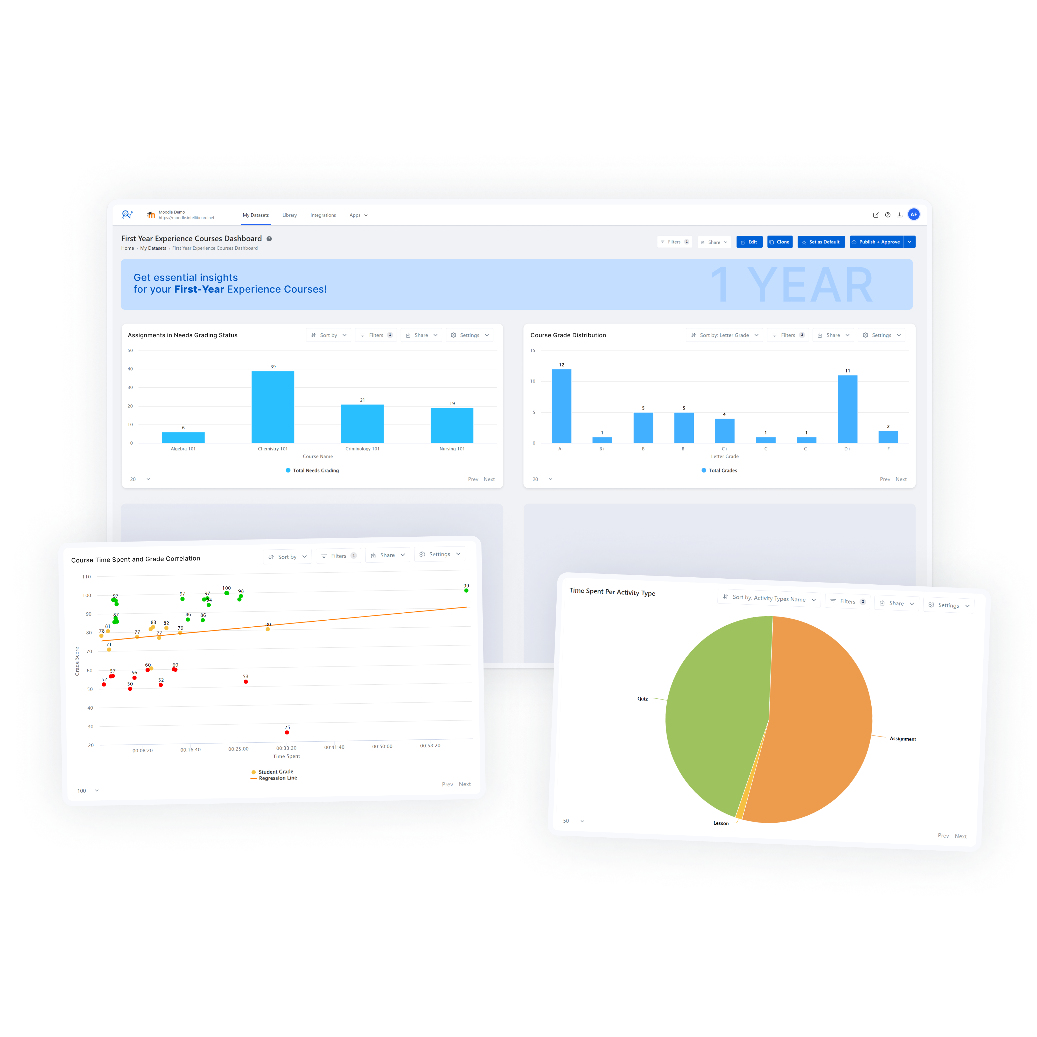 Analyze All Your Learner Data in One Place​ with IntelliBoard